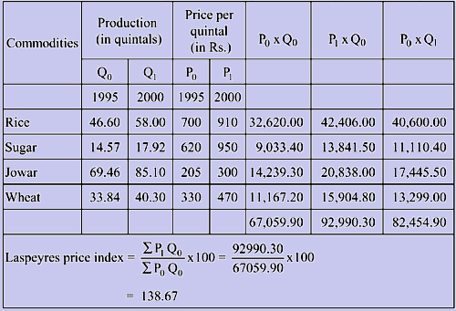 454_laspeyres method1.png